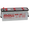 Moll